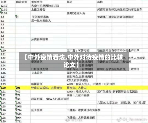 【中外疫情看法,中外对待疫情的比较论文】-第2张图片