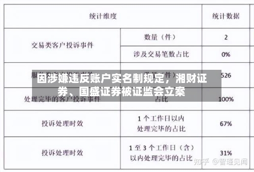 因涉嫌违反账户实名制规定	，湘财证券、国盛证券被证监会立案-第3张图片