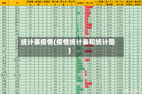 统计表疫情(疫情统计表和统计图)-第2张图片
