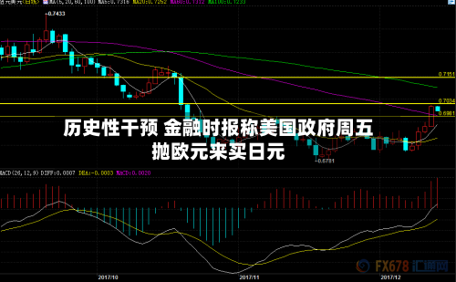 历史性干预 金融时报称美国政府周五抛欧元来买日元-第3张图片