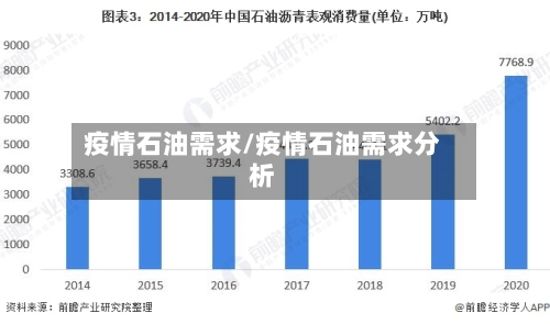 疫情石油需求/疫情石油需求分析-第3张图片