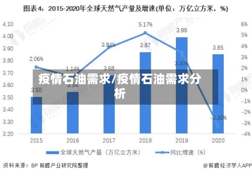 疫情石油需求/疫情石油需求分析