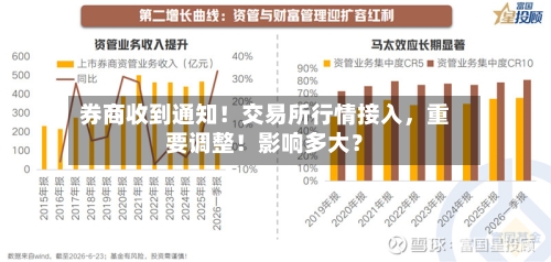 券商收到通知！交易所行情接入，重要调整！影响多大？-第3张图片