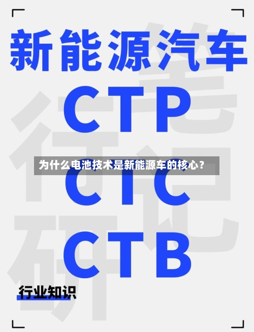 为什么电池技术是新能源车的核心?-第3张图片