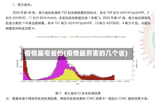 疫情最宅省份(疫情最厉害的几个省)