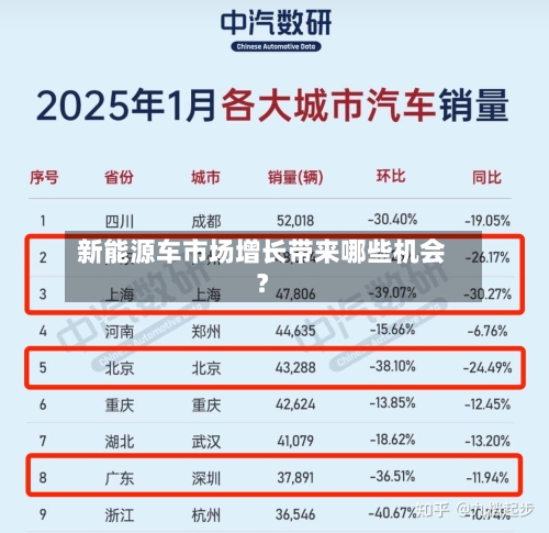 新能源车市场增长带来哪些机会？