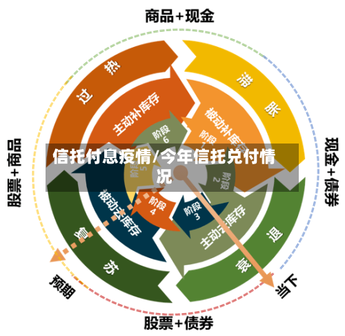 信托付息疫情/今年信托兑付情况-第2张图片