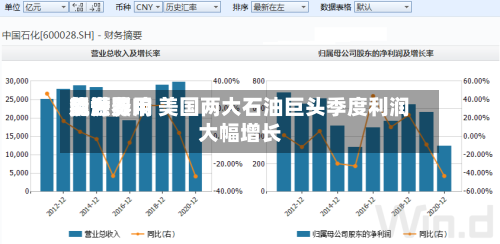 受世界能源费用飙升影响 美国两大石油巨头季度利润大幅增长