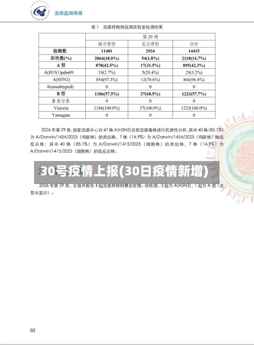 30号疫情上报(30日疫情新增)-第2张图片