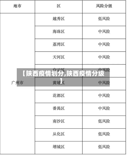【陕西疫情划分,陕西疫情分级】