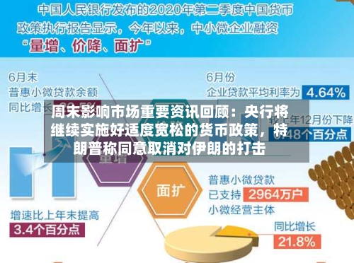 周末影响市场重要资讯回顾：央行将继续实施好适度宽松的货币政策	，特朗普称同意取消对伊朗的打击-第2张图片