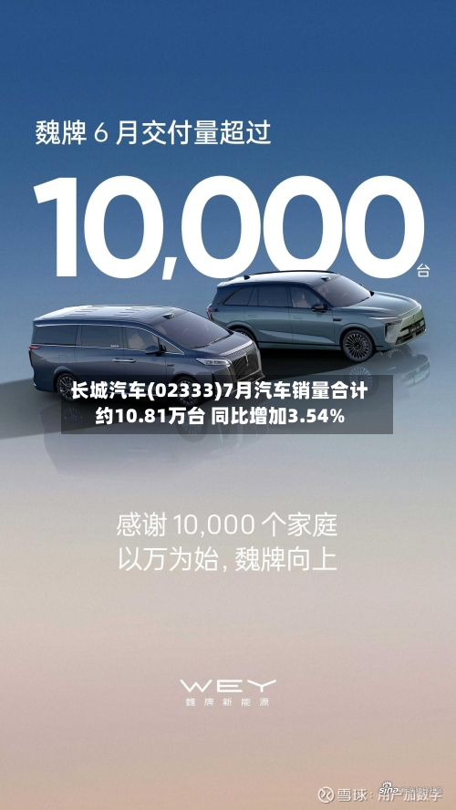 长城汽车(02333)7月汽车销量合计约10.81万台 同比增加3.54%