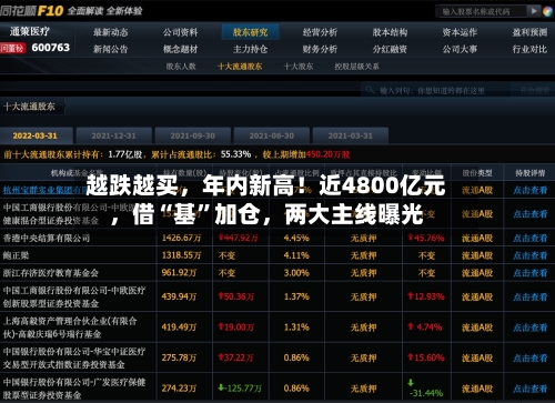越跌越买	，年内新高！近4800亿元，借“基	”加仓，两大主线曝光-第2张图片