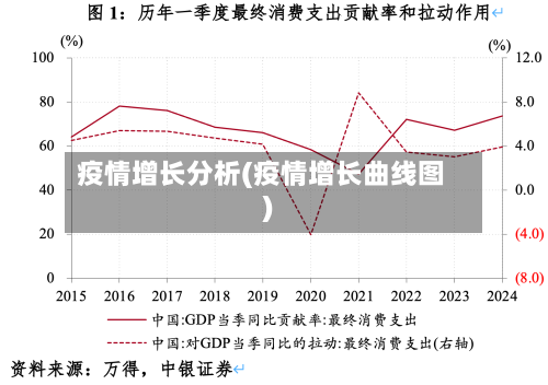 疫情增长分析(疫情增长曲线图)