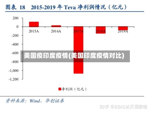 美国疫印度疫情(美国印度疫情对比)-第3张图片