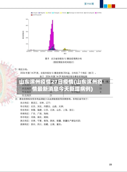 山东滨州疫情27日疫情(山东滨州疫情最新消息今天新增病例)