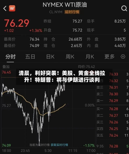 清晨，利好突袭！美股、黄金全线拉升！特朗普：将与伊朗进行谈判