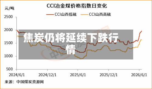 焦炭仍将延续下跌行情-第2张图片