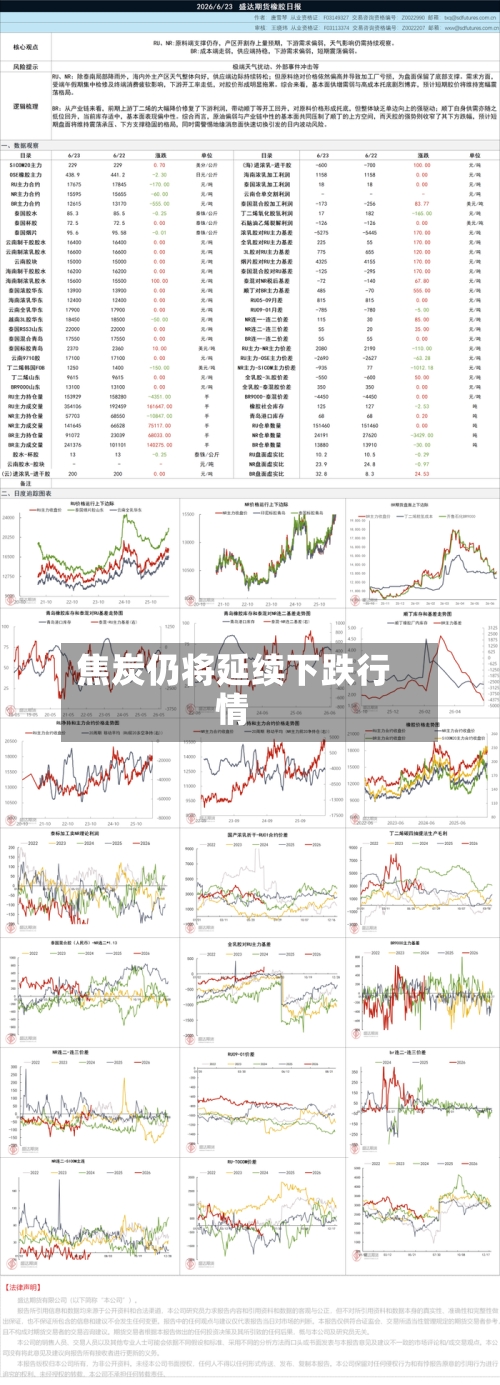 焦炭仍将延续下跌行情