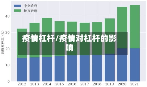 疫情杠杆/疫情对杠杆的影响-第2张图片