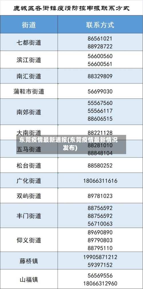 东莞疫情最新通报(东莞疫情最新情况发布)