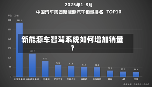 新能源车智驾系统如何增加销量？-第2张图片