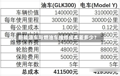 新能源车与燃油车维修成本差多少？