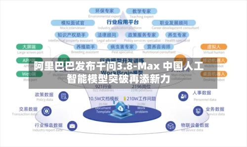 阿里巴巴发布千问3.8-Max 中国人工智能模型突破再添新力-第3张图片