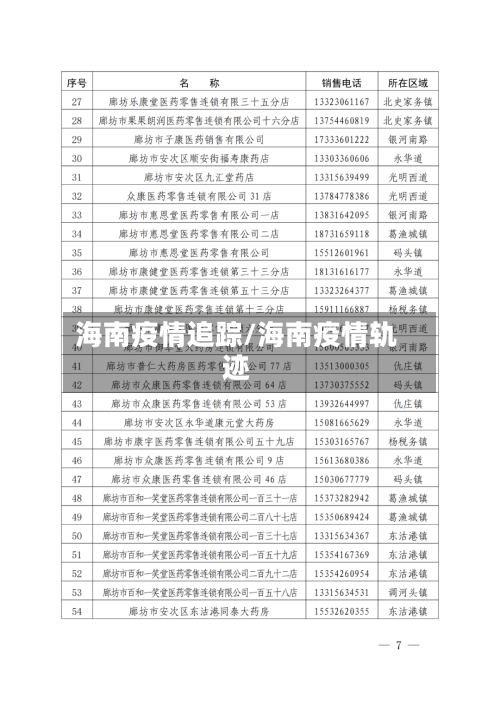海南疫情追踪/海南疫情轨迹-第3张图片