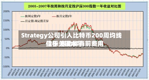 Strategy公司引入比特币200周均线指标 塞勒称当前费用
位于关键水平-第2张图片