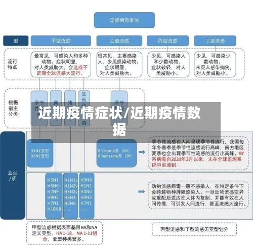 近期疫情症状/近期疫情数据-第3张图片