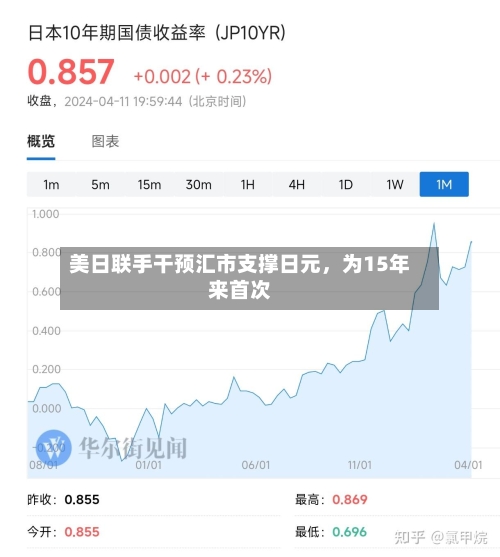 美日联手干预汇市支撑日元，为15年来首次-第3张图片