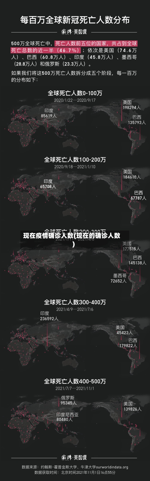 现在疫情确诊人数(现在的确诊人数)-第2张图片