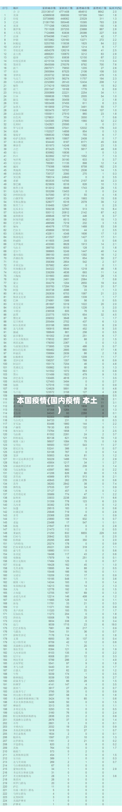 本国疫情(国内疫情 本土)