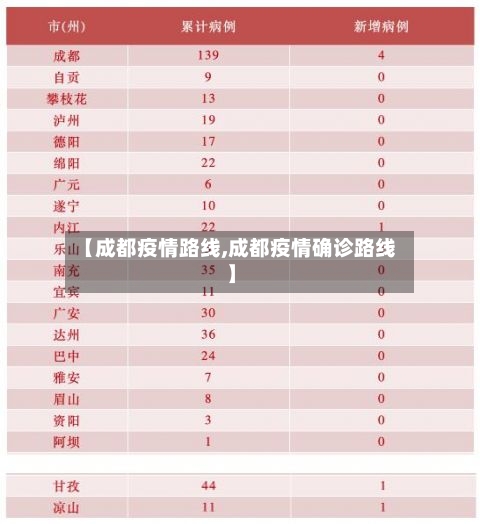 【成都疫情路线,成都疫情确诊路线】