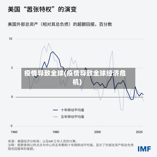 疫情导致全球(疫情导致全球经济危机)-第2张图片