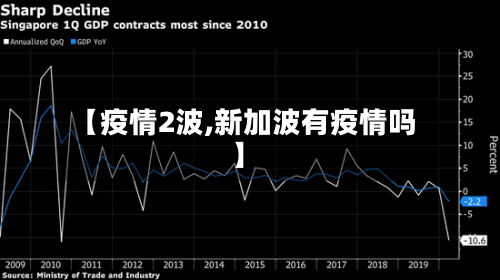 【疫情2波,新加波有疫情吗】-第2张图片