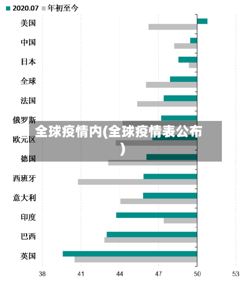 全球疫情内(全球疫情表公布)