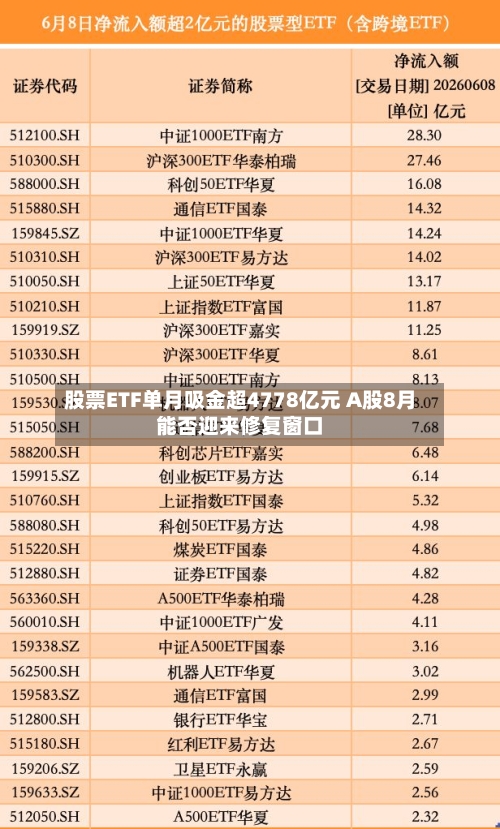 股票ETF单月吸金超4778亿元 A股8月能否迎来修复窗口-第2张图片