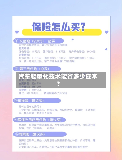 汽车轻量化技术能省多少成本？