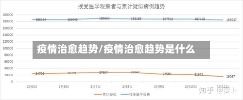 疫情治愈趋势/疫情治愈趋势是什么-第2张图片