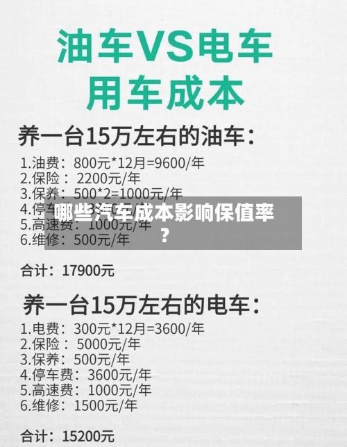 哪些汽车成本影响保值率？
