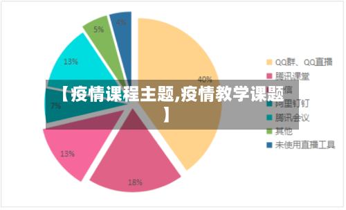 【疫情课程主题,疫情教学课题】