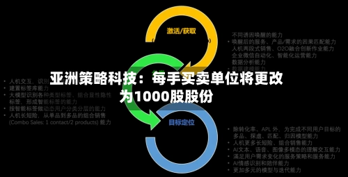 亚洲策略科技：每手买卖单位将更改为1000股股份