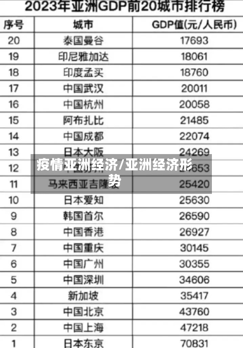 疫情亚洲经济/亚洲经济形势