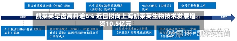 凯莱英早盘高开逾6% 近日拟向上海凯莱英生物技术发展增资10.5亿元-第3张图片