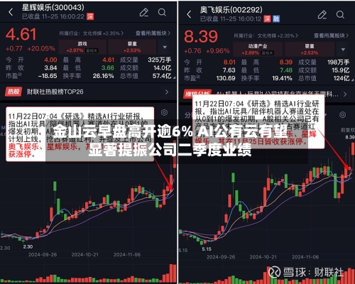 金山云早盘高开逾6% AI公有云有望显著提振公司二季度业绩