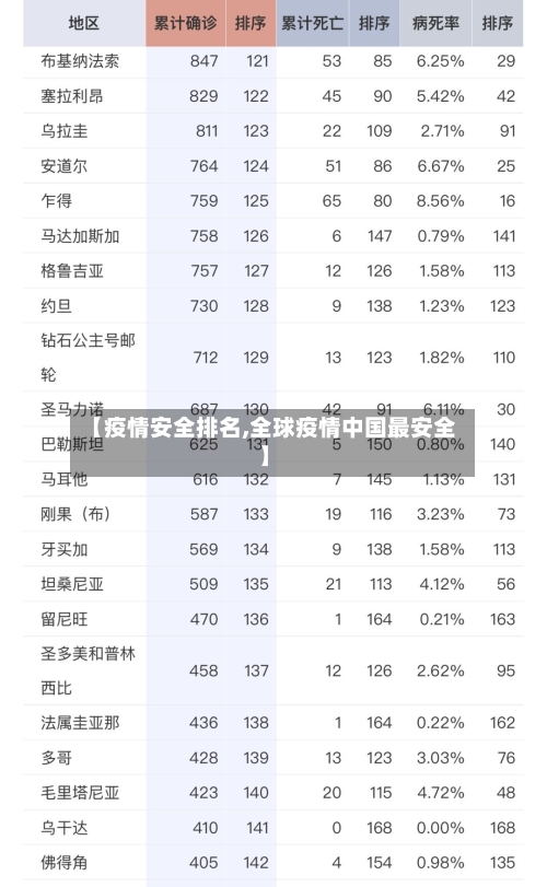 【疫情安全排名,全球疫情中国最安全】-第3张图片