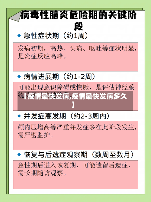 【疫情最快发病,疫情最快发病多久】-第3张图片