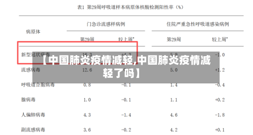 【中国肺炎疫情减轻,中国肺炎疫情减轻了吗】-第3张图片